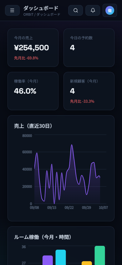 Мобильная версия ORBIT