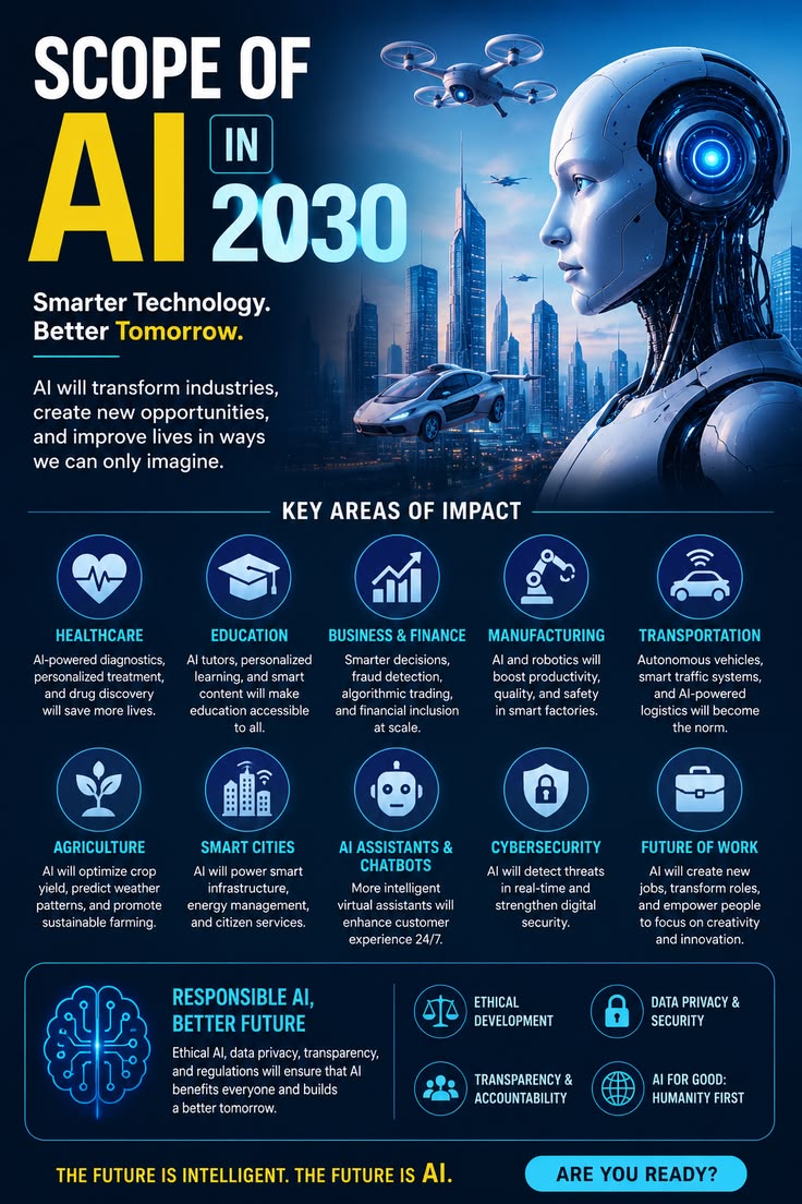 🚀 Le rôle de l’IA en 2030 : comment l’intelligence artificielle transformera notre avenir